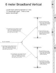 Antenna Systems Information