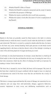 His injuries were accompanied with headaches and persistent pain. Majlis Peguam Bar Council Malaysia Compendium Of Personal Injury Awards Pdf Free Download