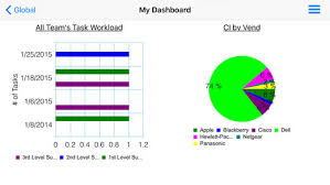 3 creating a cherwell ticket. Cherwell Service Management Reviews Demo Pricing 2021