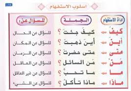 المعلقات الاساسية لقواعد اللغة العربية موسوعة المعلم والتلميذ Learning Arabic Learn Arabic Online Learning Arabic For Beginners