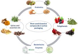 Image result for Biological Agent