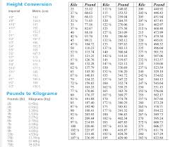 Lovely Cm To Feet And Inches Chart One Piece Image