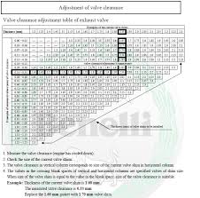 Tnt 300 Bn 300 Valve Shims Size Please