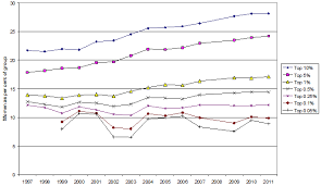 A glass ceiling is a metaphor used to represent an invisible barrier that keeps a given demographic (typically applied to minorities) from rising beyond a. Gender And The Glass Ceiling Vox Cepr Policy Portal