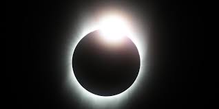 Eclipse is an integrated development environment (ide) used in computer programming. What Is A Solar Eclipse