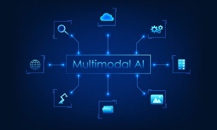What Is Multimodal AI and How It Works: A Complete Guide