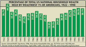 Wealth, Inequality, and Power - Earth Web Site