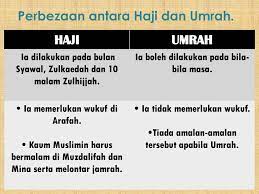 Perbedaan haji dan umroh yang utama yakni terletak pada hukumnya. Sirah Kbk 6 Modul Ppt Download