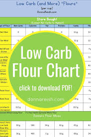 Very Low Carb Flour Mix Donna Reish