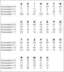 L'accessoiriste est l'un des métiers techniques du spectacle vivant ou enregistré (cinéma, tv). 3 Etude Descriptive De L Ensemble Des Lettres De L Alphabet