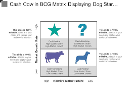 Cash Cow In Bcg Matrix Displaying Dog Star Question And Cow