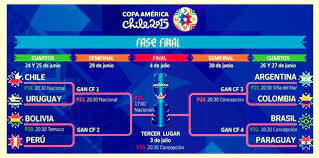 Finalizada la primer fase de la copa américa chile 2015, quedaron los 8 clasificados para los cuartos de final. Cuartos De Final Copa America 2015 Partidos Y Horarios
