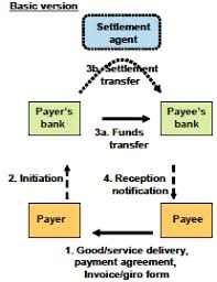 In this episode, johannes unpacks bank payment reconciliation. Payment Methods