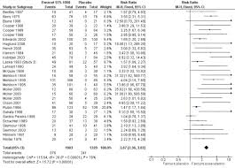 Single Dose Oral Paracetamol Acetaminophen For Postoperative Pain In Adults Abstract Europe Pmc