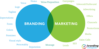 Brand awareness can be split into two categories, family branding, and individual branding. Difference Between Branding And Marketing Branding Compass