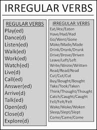 Learn English English Grammar Grammar Esl Tefl Ask Paul English Verbs Irregular Verbs English Grammar