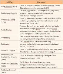 Soal dan kunci jawaban pat prakarya smp kelas 8 kurikulum 2013 tahun pelajaran 2018 2019 didno76 com. Kunci Jawaban Buku Seni Budaya Kelas 7 Kurikulum 2013 Cara Golden