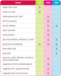 67 Surprising Making A House Chore Chart