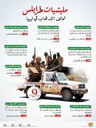 فرسان الجمارك المصرية february 2, 2019 · منشور أسعار رقم 2 لسنة 2019 بأسعار صرف العملات الأجنبية خلال شهر فبراير 2019 Ù…Ù„ÙŠØ´ÙŠØ§Øª Ø·Ø±Ø§Ø¨Ù„Ø³ ØªÙ‚ØªÙ„ Ù…Ù‡Ø§Ø¬Ø±Ø§ Ø³ÙˆØ¯Ø§Ù†ÙŠØ§ ÙˆØ§Ù„Ø§ØªØ­Ø§Ø¯ Ø§Ù„Ø£ÙˆØ±ÙˆØ¨ÙŠ ÙŠÙ†Ø¯Ø¯