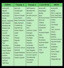 6 Month Meal Plan For Sprinters Google Search Ernahrung Basische Rezepte Lebensmittel Tafeln