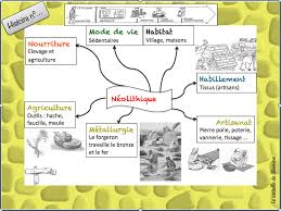 Prehistoire Prehistoire Prehistoire Ce2 La Prehistoire Cm1