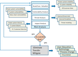 Heuristic Analysis An Overview Sciencedirect Topics