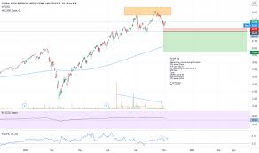 Find here indigo decorative paint dealers, retailers, stores & distributors. Aiq Stock Price And Chart Nasdaq Aiq Tradingview