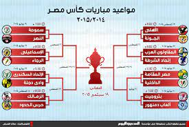 تقام مباراة بتروجيت وكوكاكولا على ملعب أقدم فريق في مصر السكة الحديد بإدارة الحكم طارق سامي، وتنطلق في تمام الساعة 12:30. Ù…ÙˆØ§Ø¹ÙŠØ¯ Ù…Ø¨Ø§Ø±ÙŠØ§Øª ÙƒØ£Ø³ Ù…ØµØ± Ø§Ù„Ù…ØµØ±ÙŠ Ø§Ù„ÙŠÙˆÙ…
