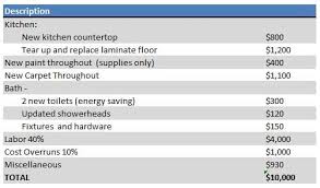 Rental Property Business Plan Rental Property Real Estate Management How To Plan