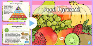 Cake factory manufacturing video best6 / korean food푸드킹덤 food kingdom. Food Pyramid Ks2 Powerpoint Healthy Diets Food Groups