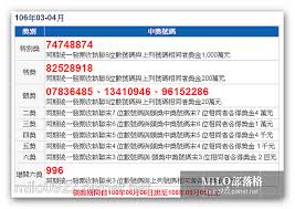 3:21 bingrong jhong 284 384 просмотра. ç·šä¸Šæœå‹™ åƒè¬å¤§çŽç­‰ä½ æ‹¿ 2017 3 4 æœˆä»½ 2017 5 25 æœ€æ–°çµ±ä¸€ç™¼ç¥¨ä¸­çŽè™Ÿç¢¼106å¹´3 4æœˆ é ˜çŽæ–¹å¼åŠæ­·å²è³‡æ–™ ã„Šã„¨ã„¥Ë‡ä¸€ç™¼ Milo Blog éš¨æ„çª©