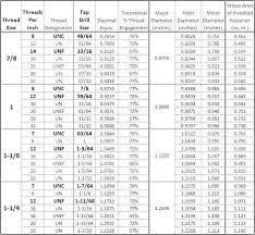 drill chart standard and metric tap drill chart metric and