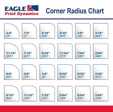 corner radius chart in 2019 chart corner prints