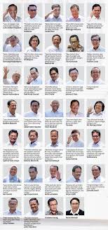 Profil 6 menteri baru kabinet jokowi hasil reshuffle. Ini Nama Mentri Dari Kabinet Indonesia Maju Portal Berita Batam Kepri