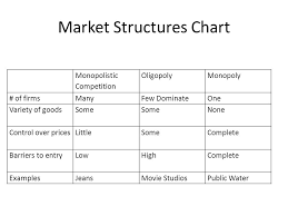 Market Structures Chart Jse Top 40 Share Price