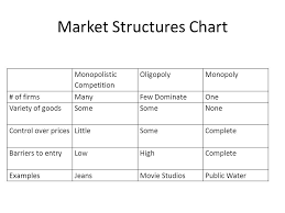 market structures chart jse top 40 share price