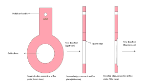 Types Of Orifice Plates Used In Flow Measurement Learning