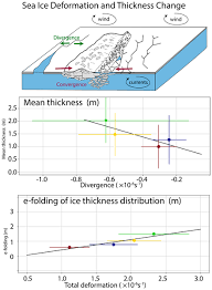 The fees have been reviewed upwards from their 2020 levels. Tc Recent