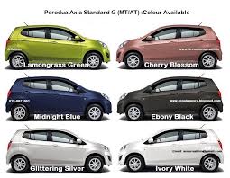 Kecuali apabila jumlah perlindungan tak cukup untuk cover tukar cermin. Harga Cermin Perodua Axia Hellowinv