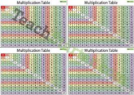 multiplication chart desk size math notebooks