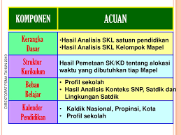 Sekolah menghasilkan perangkat pembelajaran kurikulum satuan pendidikan (ktsp) dokumen 1 dan. Ppt Analisis Konteks Pengembangan Sma Bertaraf Internasional Powerpoint Presentation Id 6291216