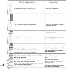 Kembara resort is located at malaysia, terengganu state, kuala terengganu, 474 pantai peranginana merang. Sedimentary Log Of The Succession Exposed At The Km 160 8 Outcrop Download Scientific Diagram