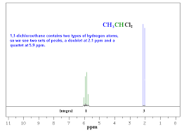 ch 13 coupling