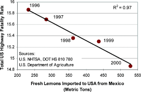 Correlation Vs Causation The Analysis Of Data