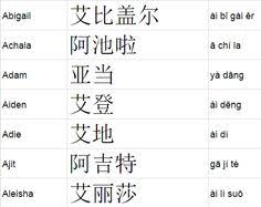 _ is a wildcard that will match exactly one letter in the pronunciation. 21 Chinese Name Selection Baby Chinese Name Ideas Chinese Name New Baby Products Baby