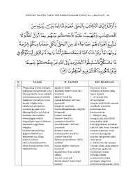 Poro ustadz/dzah lan santri, mau tanya mengenai tafsir surat Hukum Tajwid