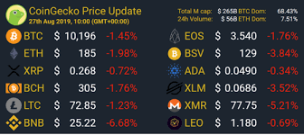 See a list of all cryptocurrencies using the yahoo finance screener. All Cryptocurrencies Coingecko