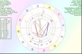Astrology By Paul Saunders Russell Brand And Katy Perry