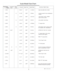 How do you turn a photo into a drawing? Imperial Conversion