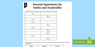 Decimal Equivalents For Tenths And Hundredths Measurements